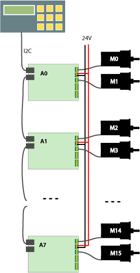 motor controller - complex